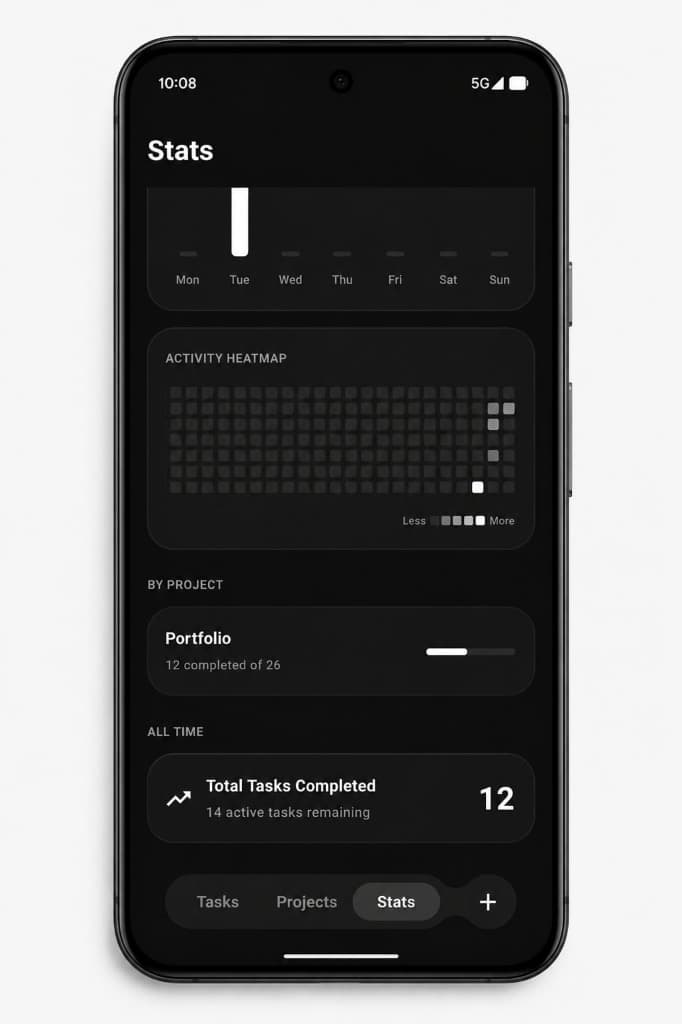 Sienna Stats dashboard showing user productivity heatmaps and completion metrics.